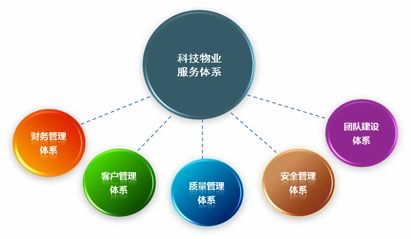 杭州東部軟件園概況及其軟件外包服務(wù)