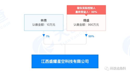傅盛投資成立江西盛耀星空科技公司，持股99%專(zhuān)注軟件外包服務(wù)